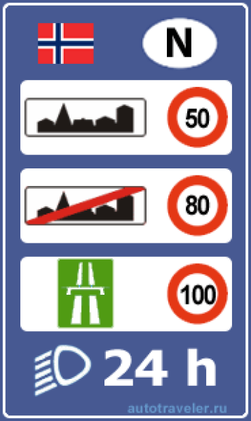 What did you learn on a speed awareness course you didn't know before?