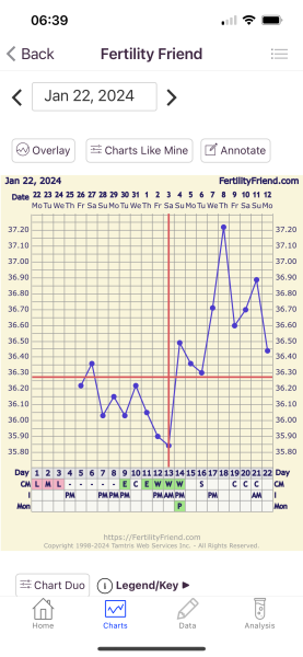 Anyone TTC Dec 2023…continued