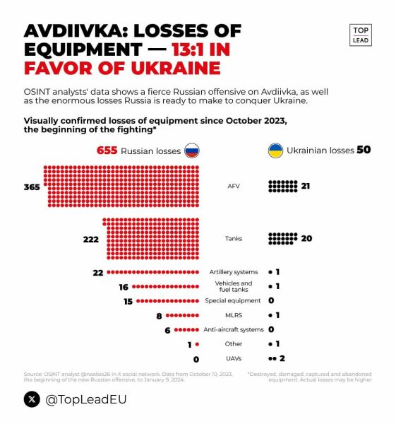 Ukraine Invasion: Part 47