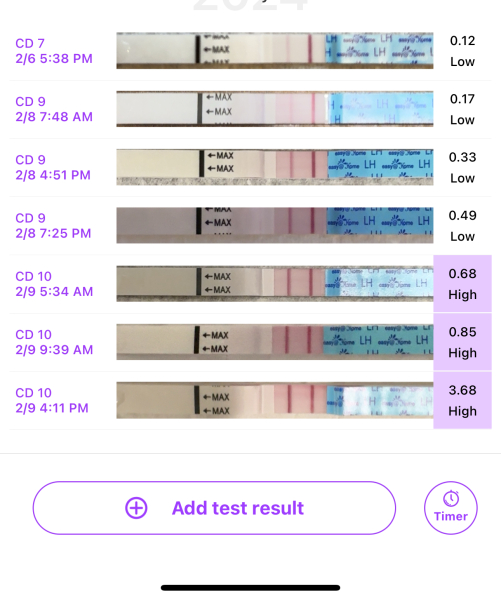 Premom LH test surge help