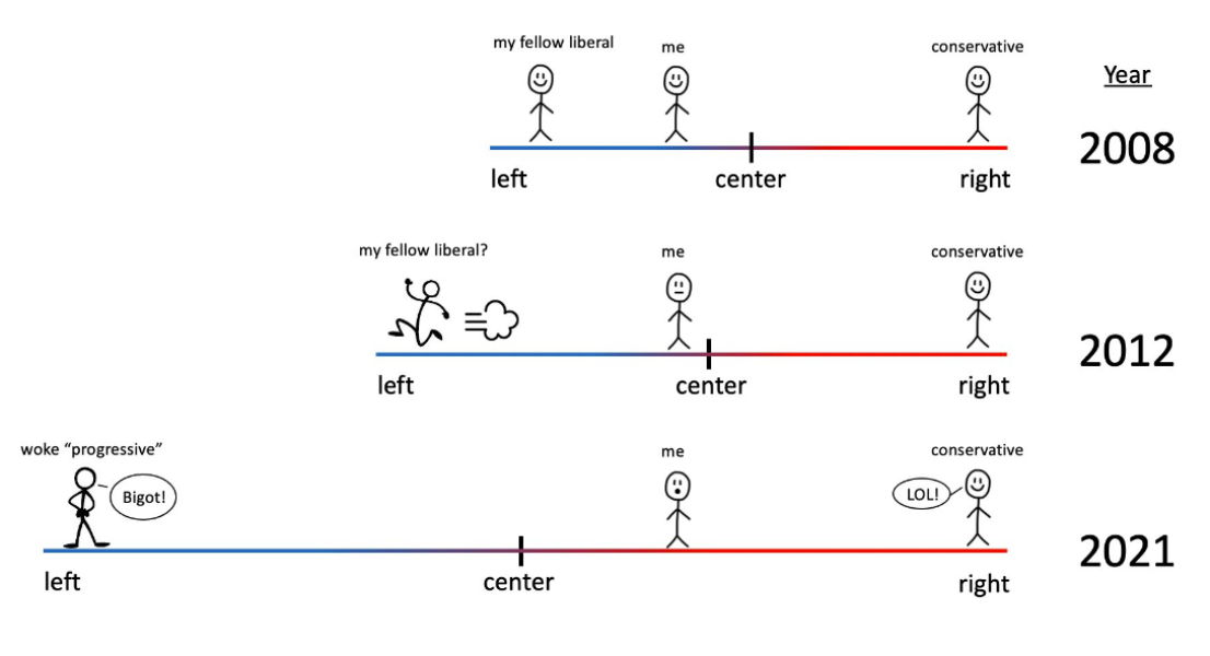 Janice Turner interview with Debbie Hayton in the Times
