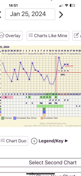 Basal body temp charts