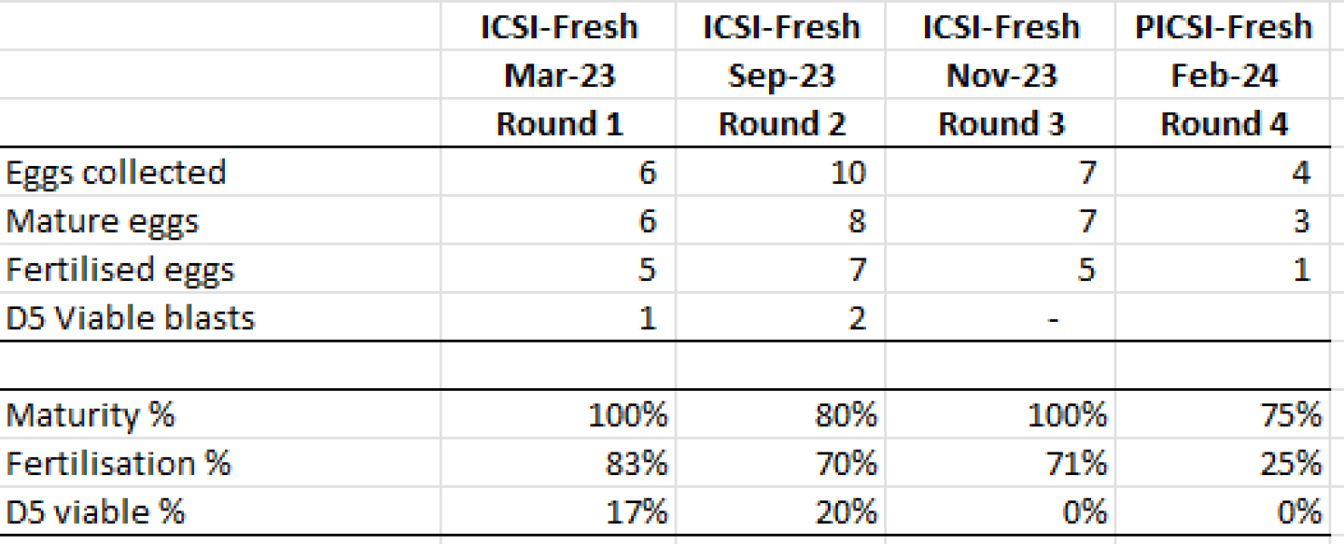 Devastated by 4th round results