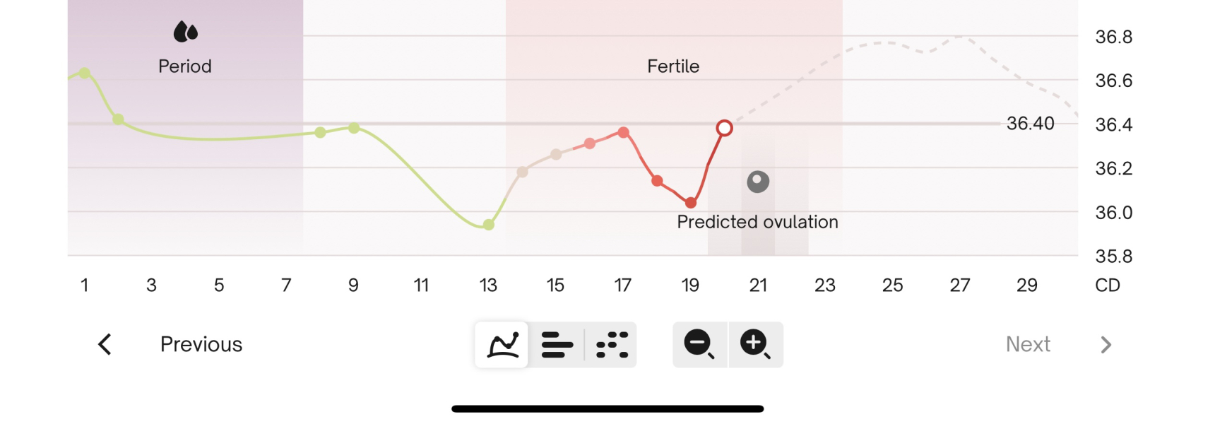Come on 2024 BFPs let’s be having you!!!