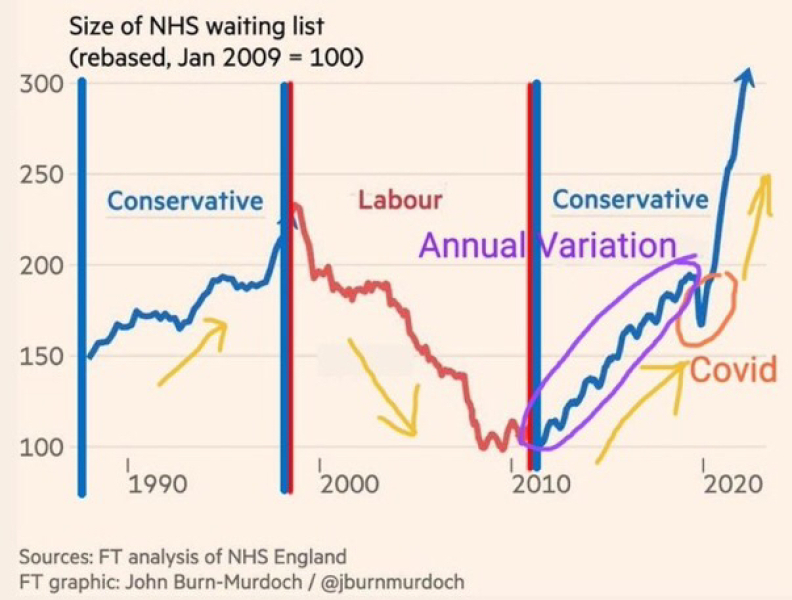 To think you don't quite realise how badly the NHS is suffering until you witness it first hand