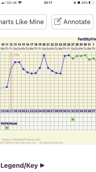 Anyone TTC Dec 2023…continued
