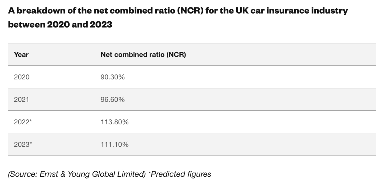 To think that car insurance has gotten to be a scam