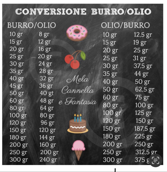 Biscuits and cakes with olive oil as the fat source