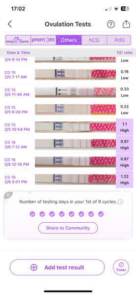OPK line confusion - long surge?