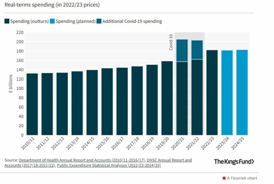 To think you don't quite realise how badly the NHS is suffering until you witness it first hand