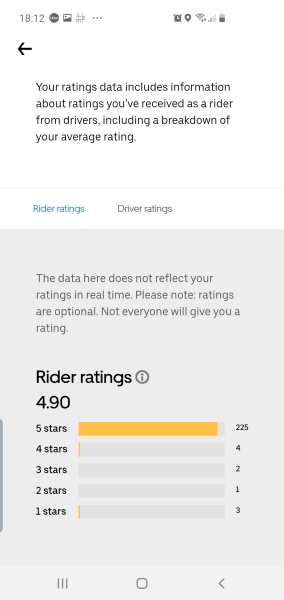 Really bad uber rating