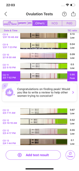 DTD 24 hours after positive LH - what are the chances that I’ll fall pregnant?