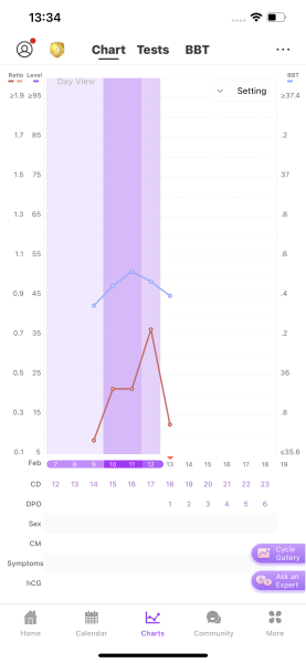 Ttc chart help and LH strips