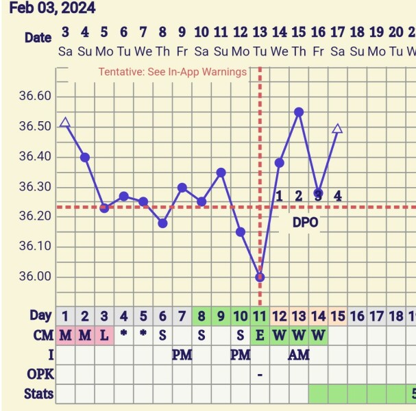 CD1 ttc after loss carry on thread #2