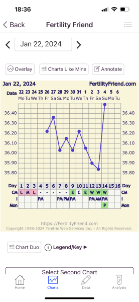 Anyone TTC Dec 2023…continued