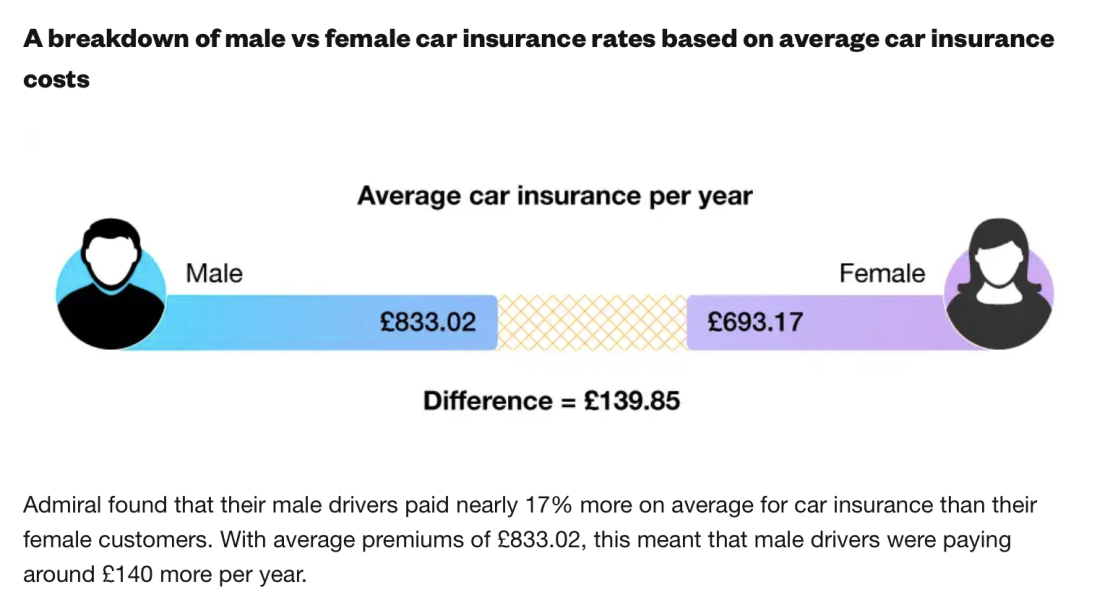 To think that car insurance has gotten to be a scam