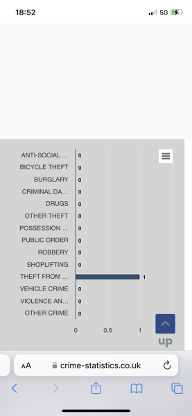 Is where you live safe?