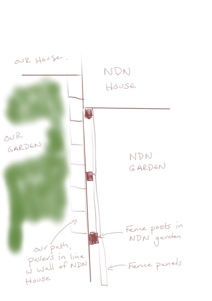 A fence question - who is responsible? With diagram