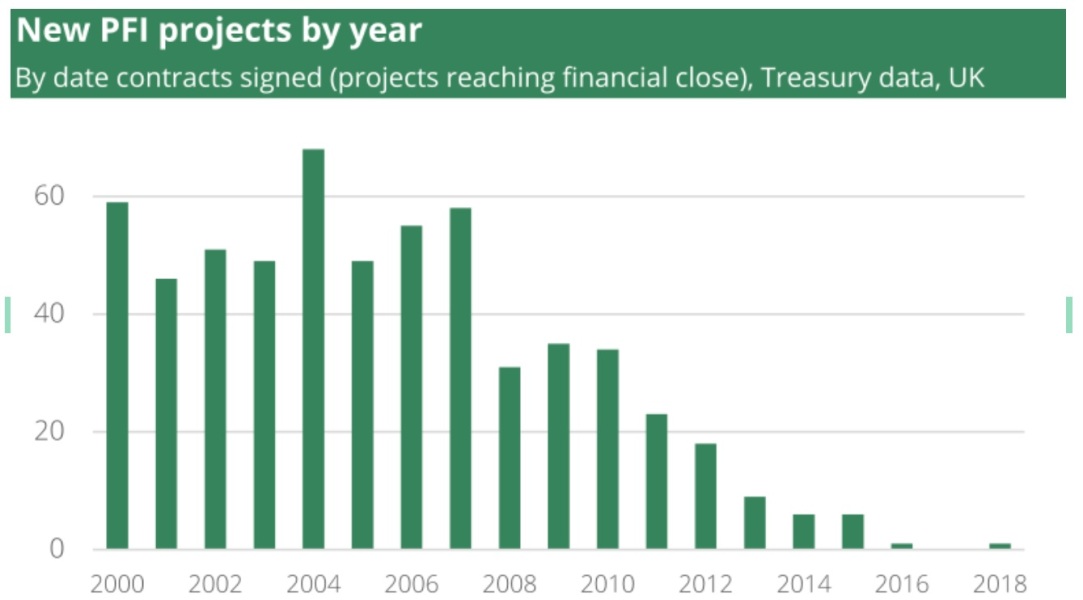 UK officially in recession...
