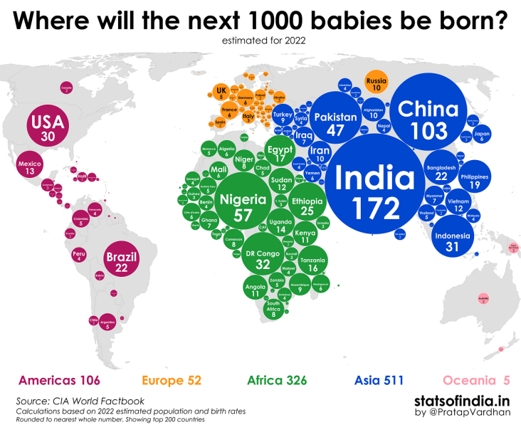 Birth rate hits record low - 1.49 children per woman