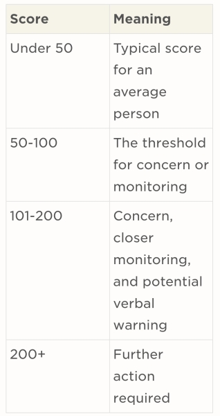 To be absolutely fed up with NHS staff off sick