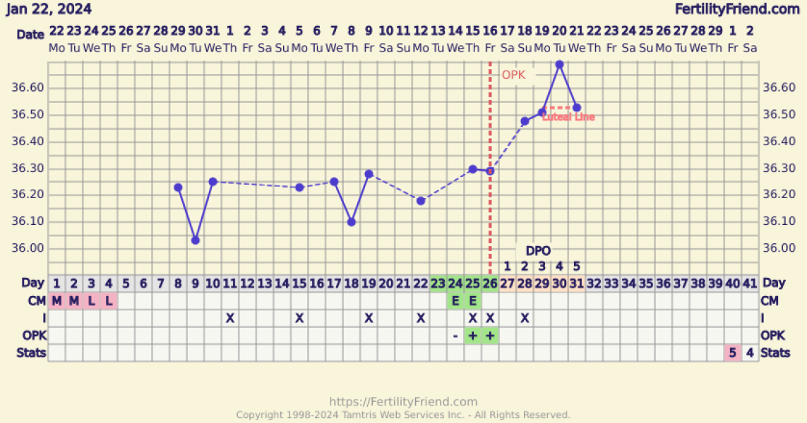 BBT help please!