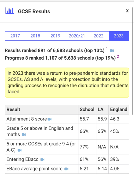 Where is a strategic place to move to in south London for secondary options