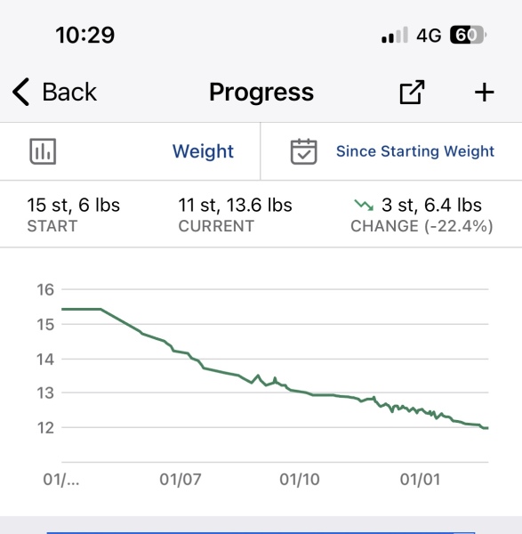 If you have 4+ stone to lose...