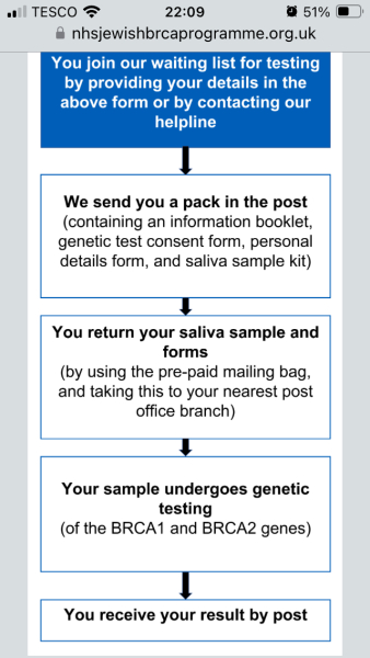How do you decide whether to have genetic testing?