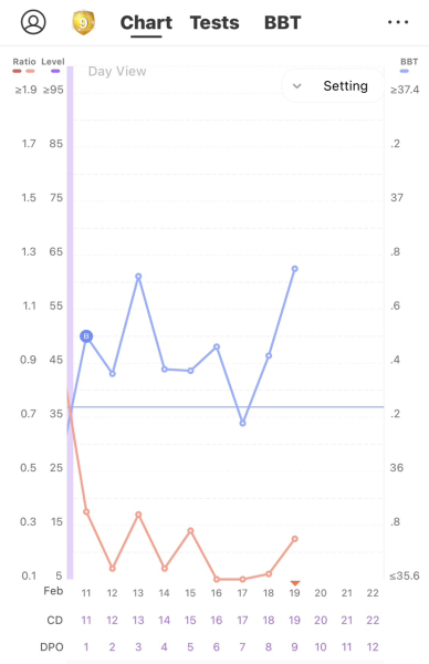 Come on 2024 BFPs let’s be having you!!!