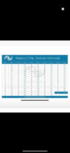 Continuing Wegovy - Thread 2