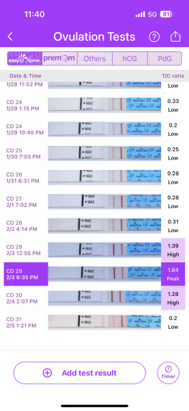 Which test was my peak?
