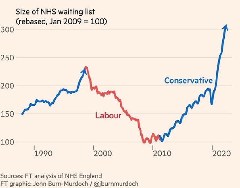 To think you don't quite realise how badly the NHS is suffering until you witness it first hand