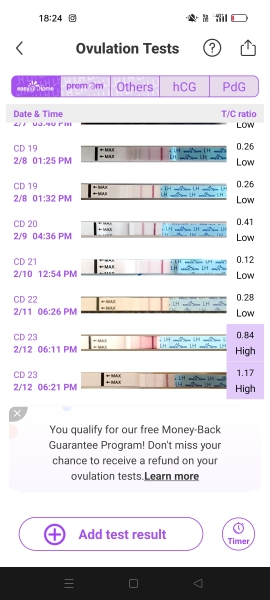 Ovulation test help