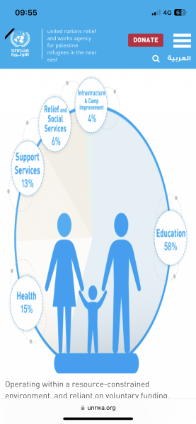To find the silence about UNRWA being Hamas hypocritical