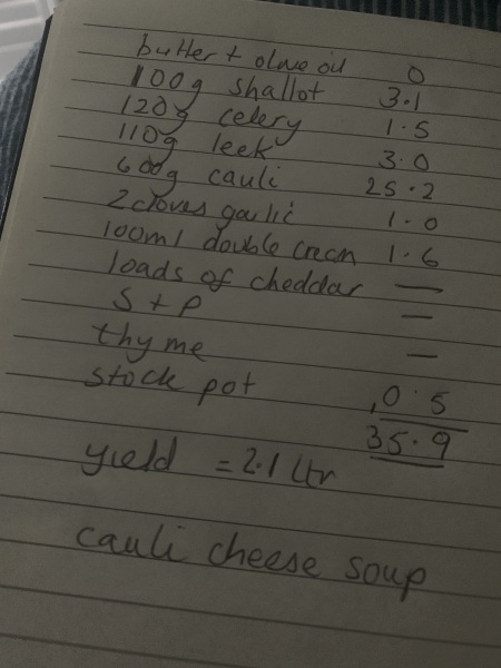 Feb '24 Low Carb Bootcamp - Here we Go!