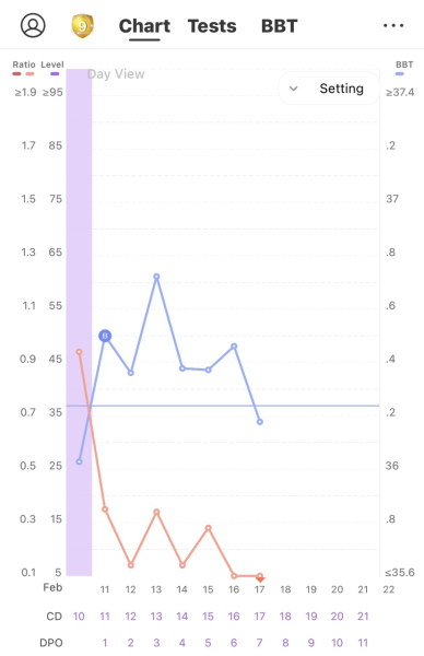 Come on 2024 BFPs let’s be having you!!!