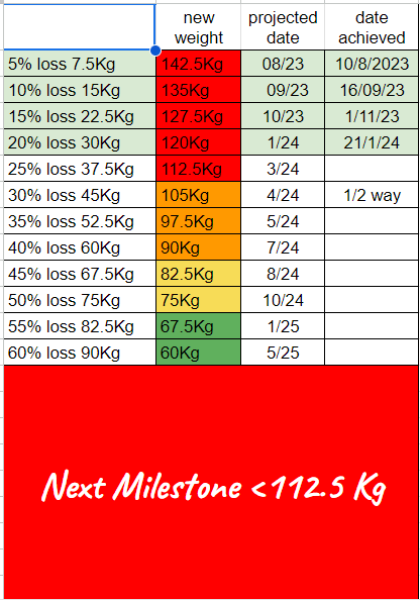 5 stone 26 weeks - Anyhow that works for you
