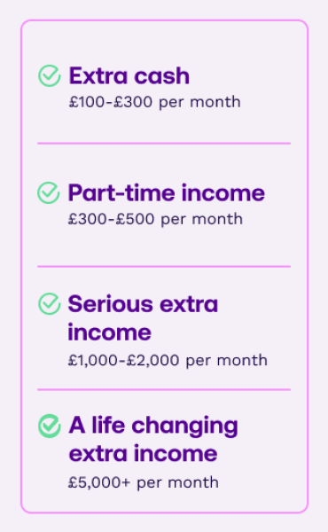 Want to earn some extra cash each month? £300-5000 + plus cash bonuses join uw as a partner click to see more legitimate service