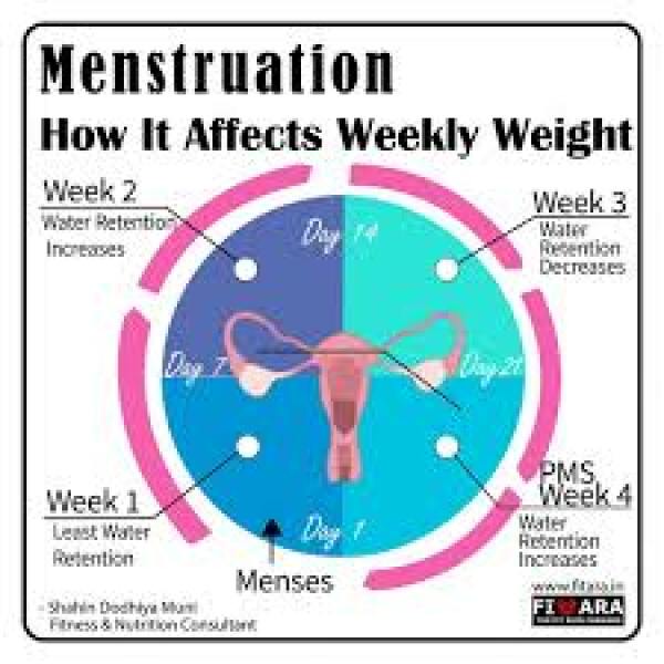 Need to lose 1 stone? Gather around....