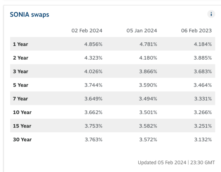 6% mortgage rates; trouble a'ht Mill
