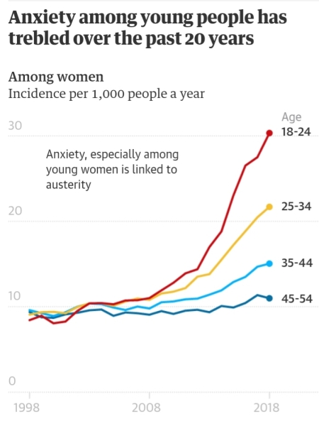 To say that the next generation is primarily screwed in terms of resilience