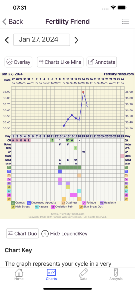 TTC after early miscarriage part 2