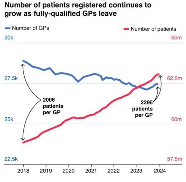 Doctors right to strike, should it be removed?