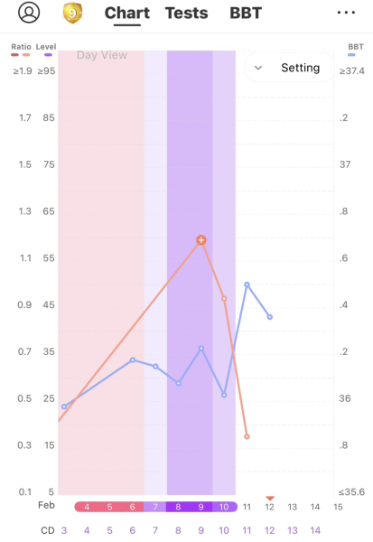 Come on 2024 BFPs let’s be having you!!!