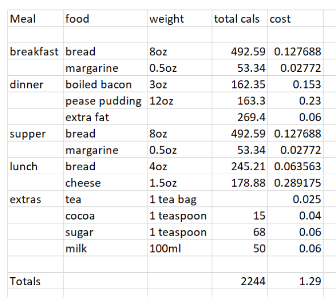 To think we don’t need that much food