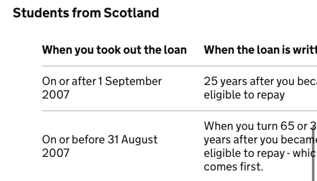 To think student loan shouldn't be deducted from nmw