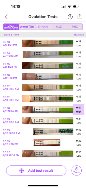 Ovulation tests
