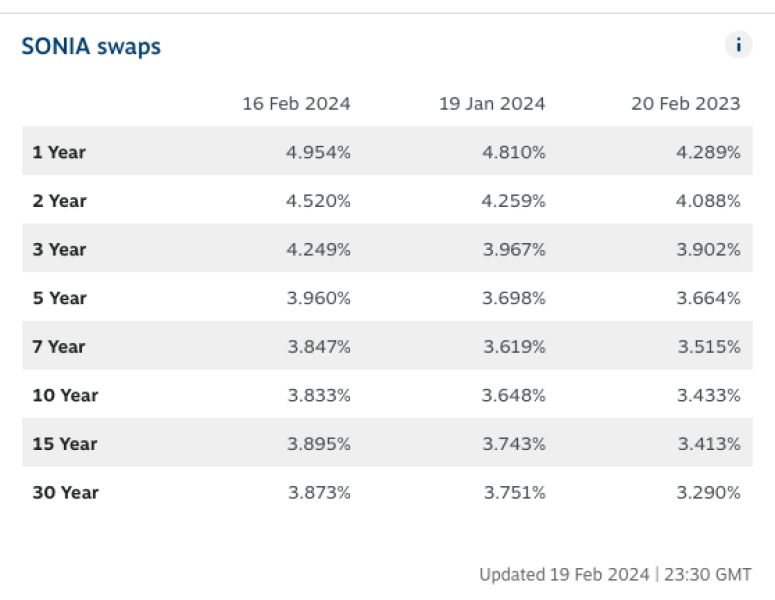 6% mortgage rates; trouble a'ht Mill