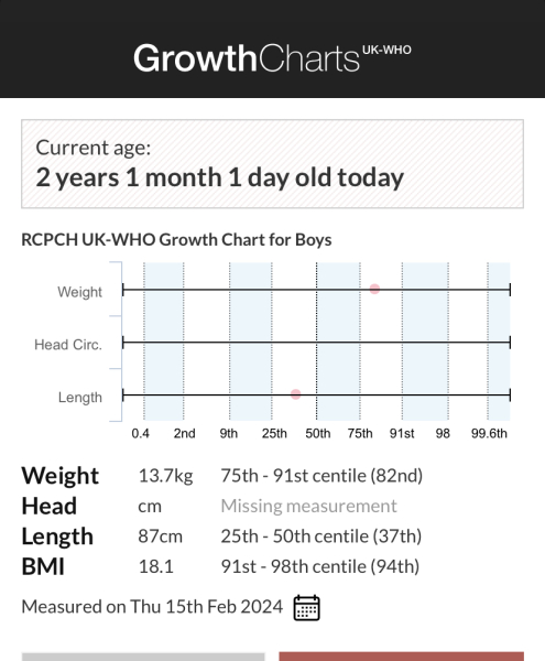 2yo weight?